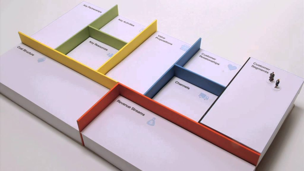 معرفی و بررسی مدل های بوم کسب و کار