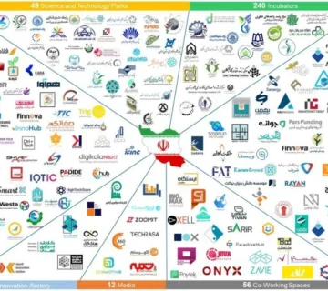 با ارزش ترین استارتاپ های ایران