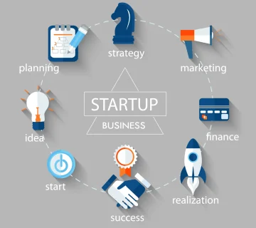 استراتژی های موفق برای سرمایه گذاری روی استارتاپ‌ ها