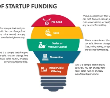 مراحل سرمایه گذاری استارتاپ